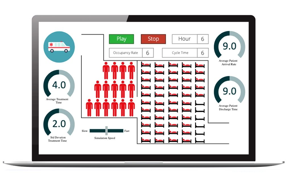 Scenario-analyses voor Asset Management