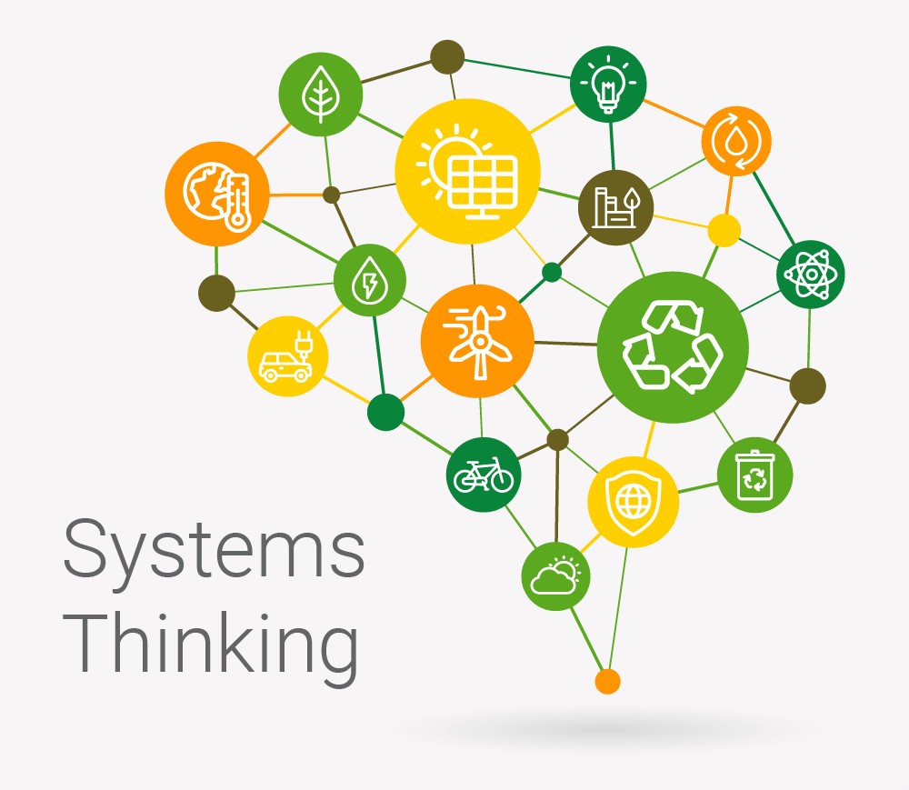 06 system thinking