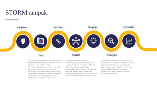2018 - 04 STORM aanpak 2018 - 04 STORM aanpak